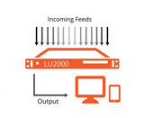 LIVEU LU2000 SERVER BONDED VIDEO TRANSCEIVER WITH 1 SDI OUTPUT